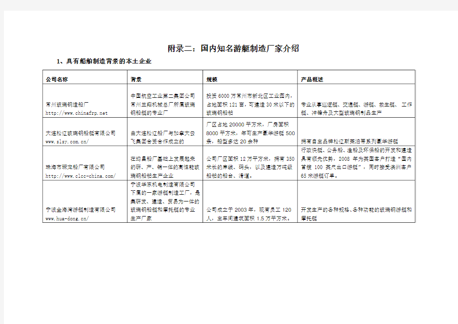 国内知名游艇制造厂家介绍