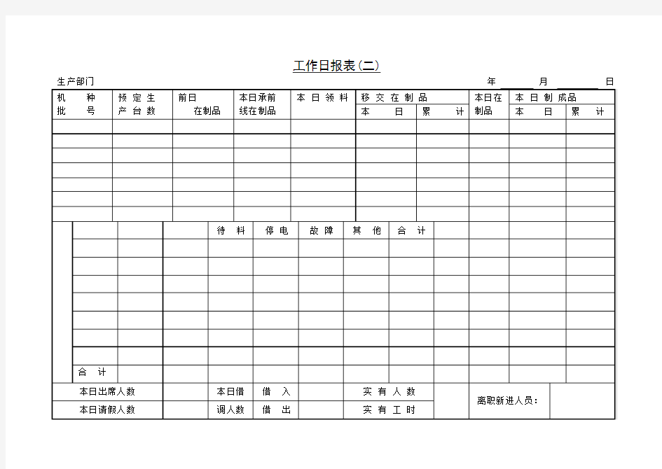 工作日报表格式