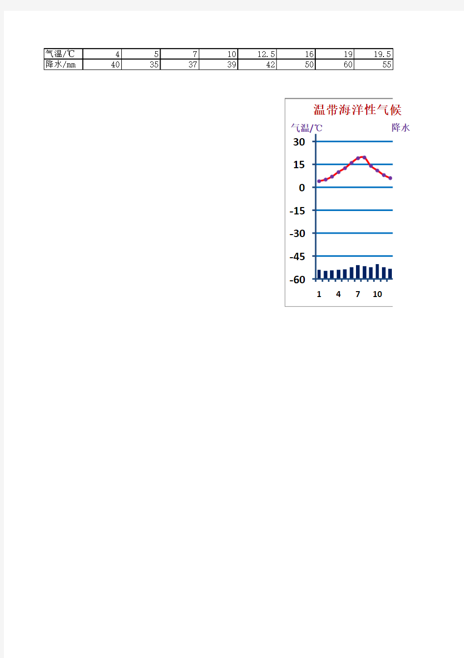 温带海洋性气候