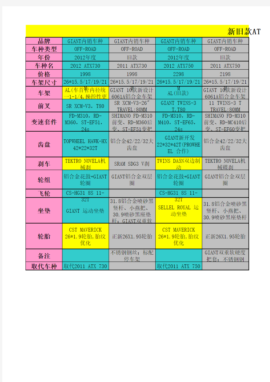 新旧款ATX7系列对照表