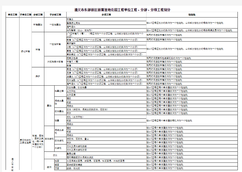 园林景观工程单位工程、分部分项工程划分