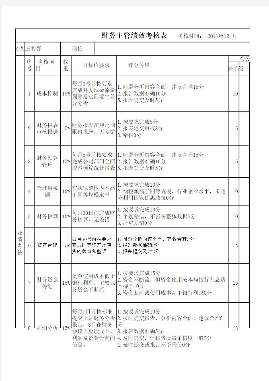 财务主管绩效考核表!