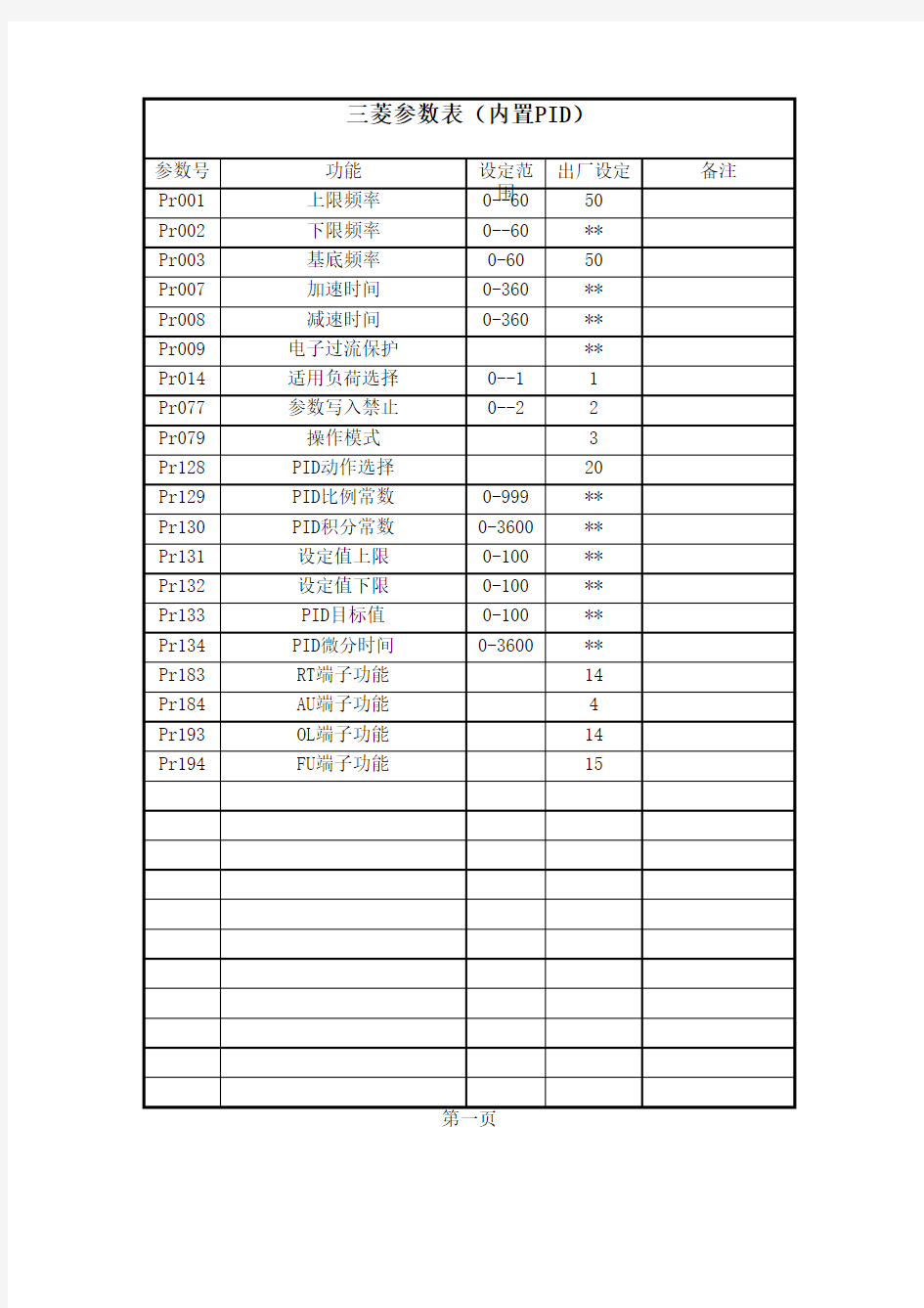 三菱变频器参数表(内置PID)