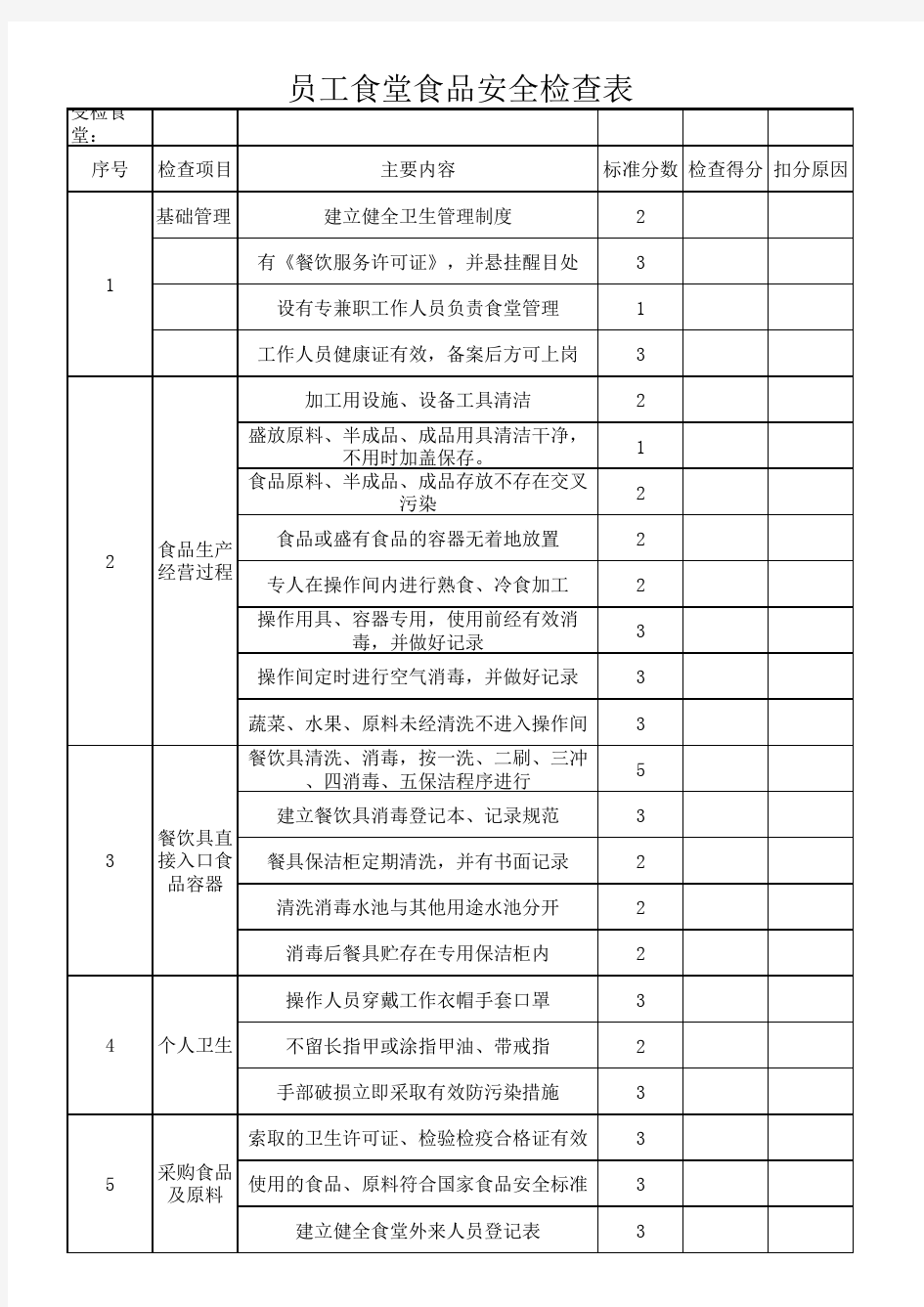 员工食堂食堂食品安全检查表