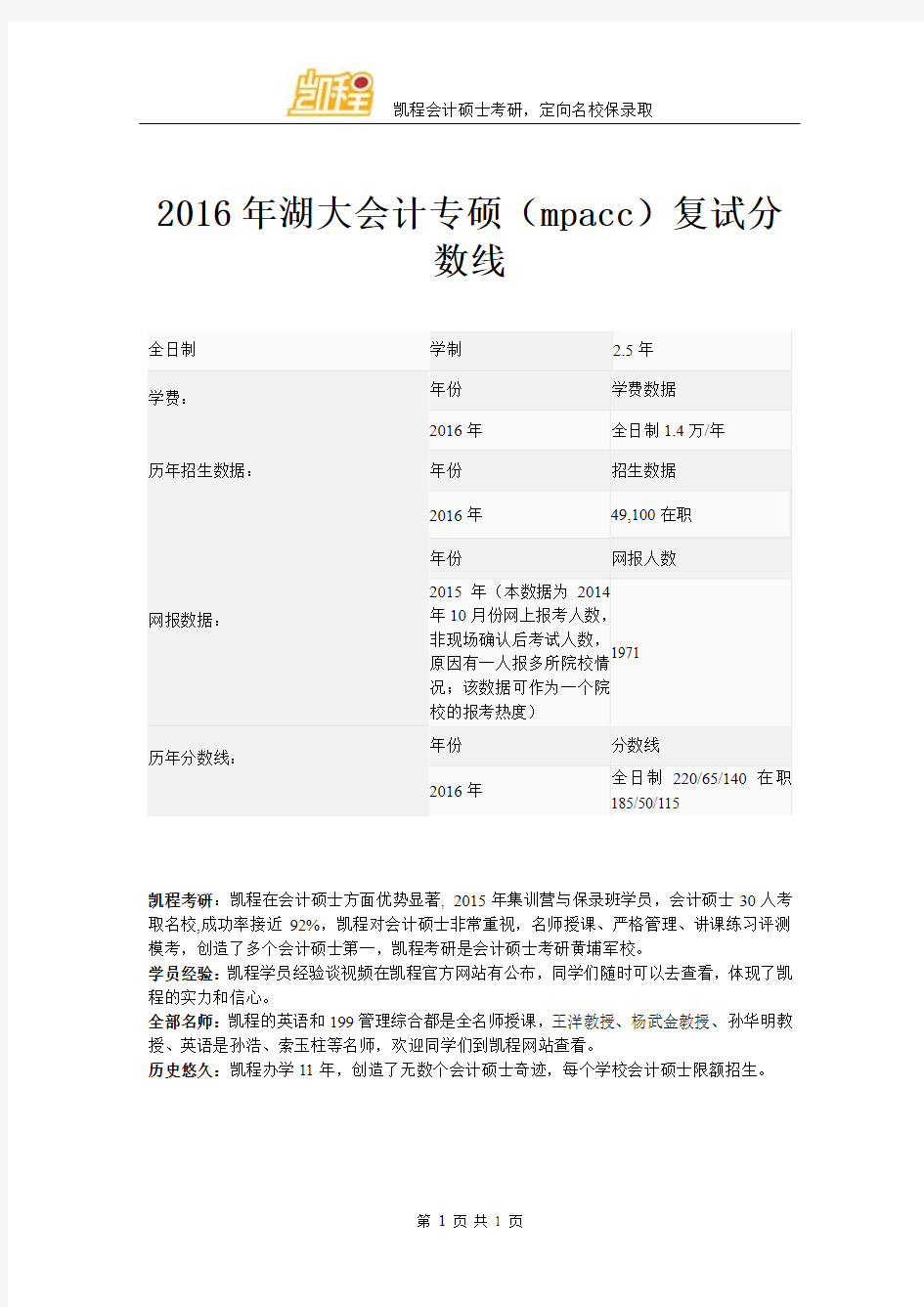 2016年湖大会计专硕(mpacc)复试分数线