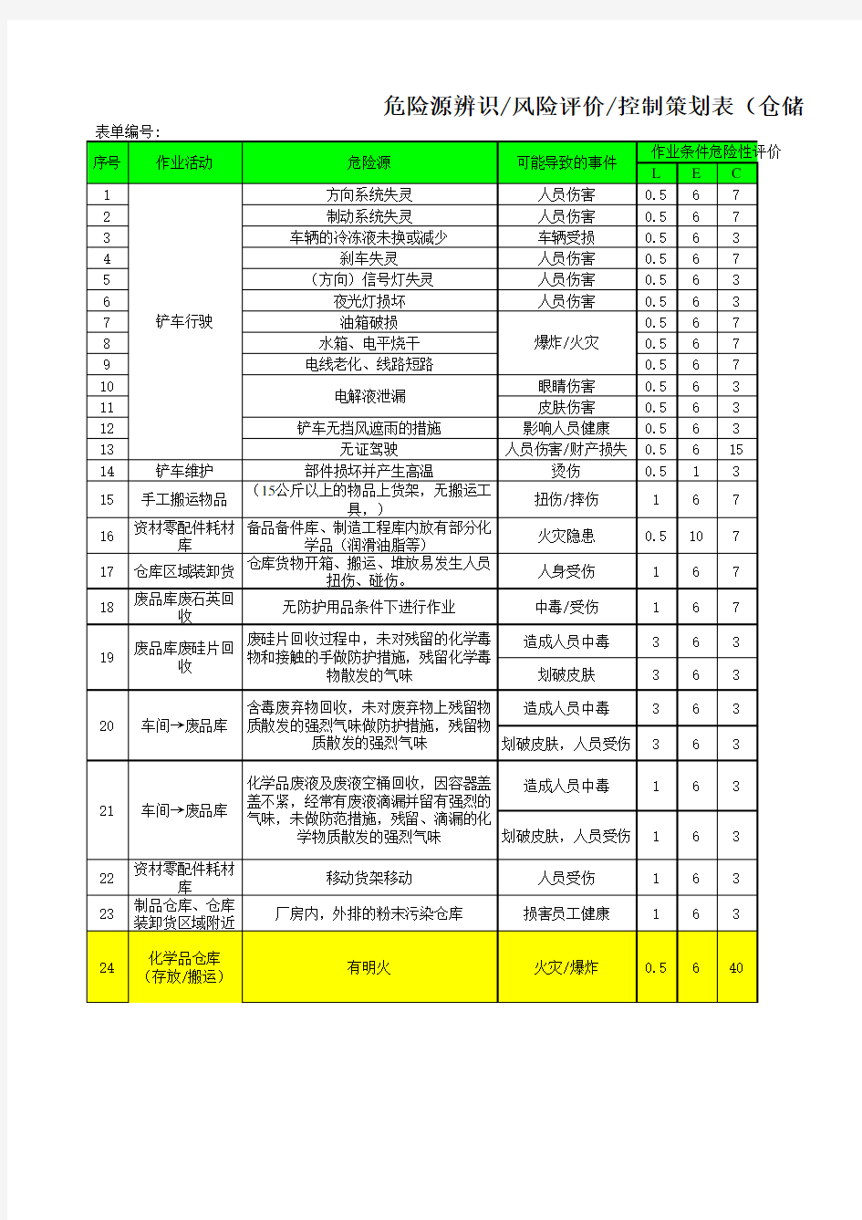 采购物流部危险源辨识风险评价控制措施策划表