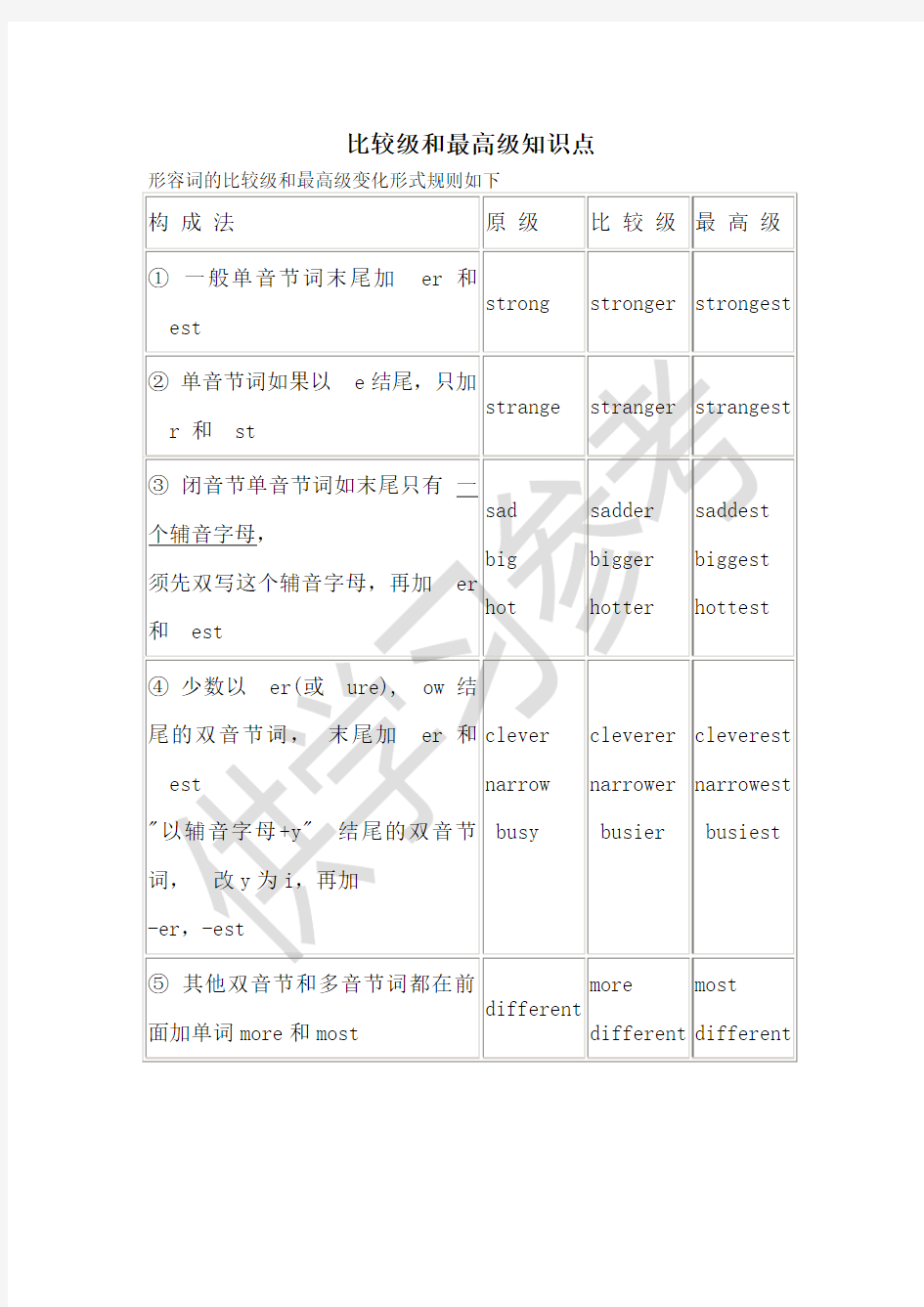 比较级和最高级知识点