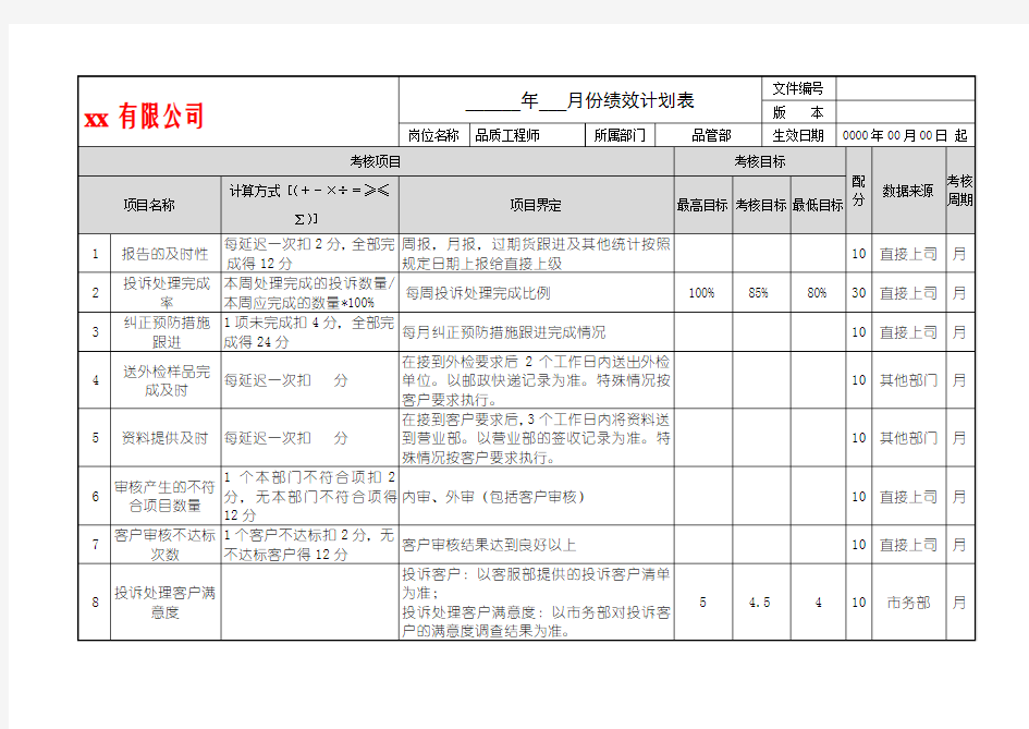 品质工程师绩效计划表