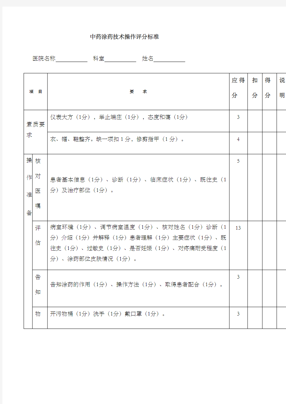 中药涂药技术操作评分标准