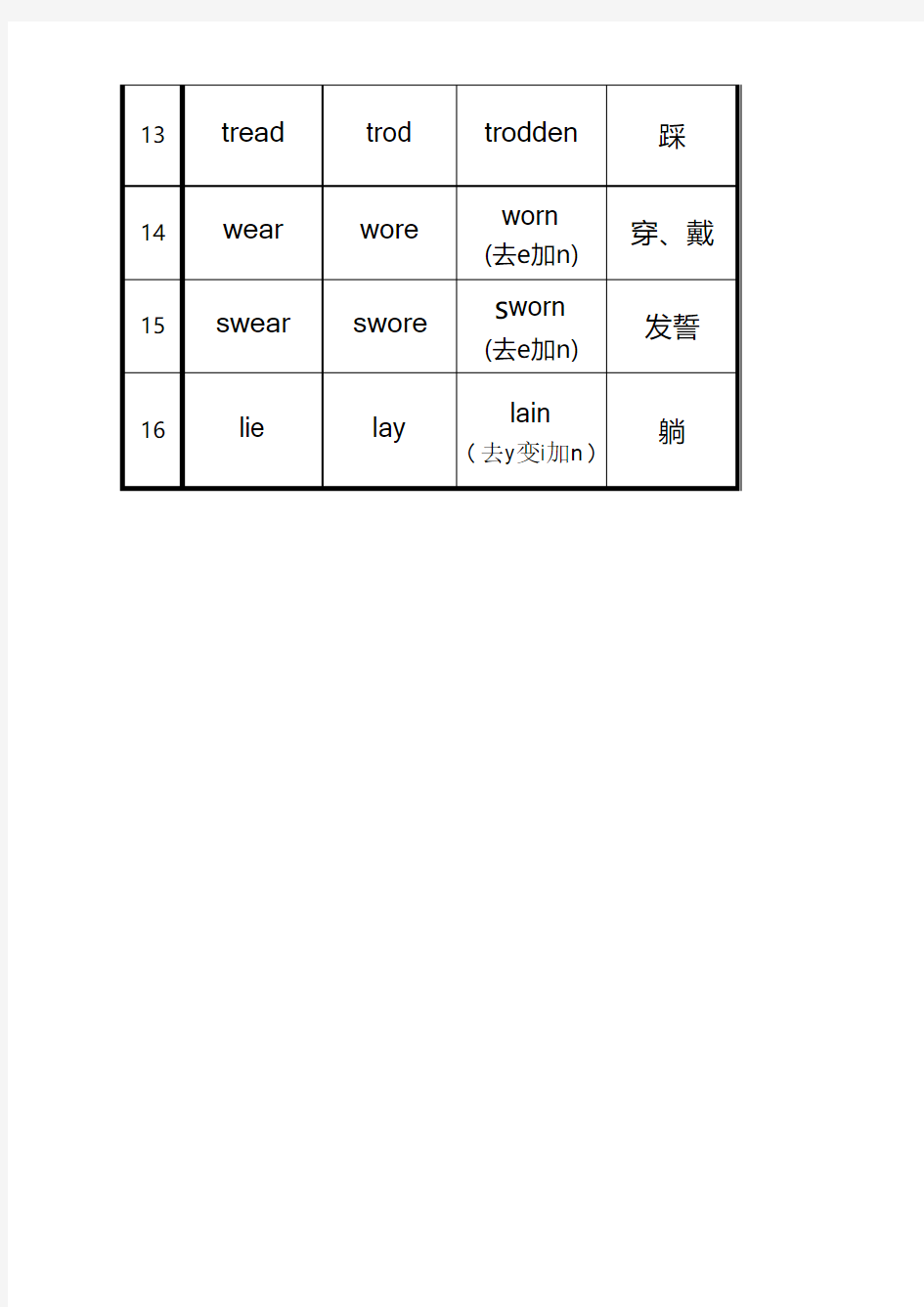 英语语法之词法之动词过去式和过去分词的特殊变化