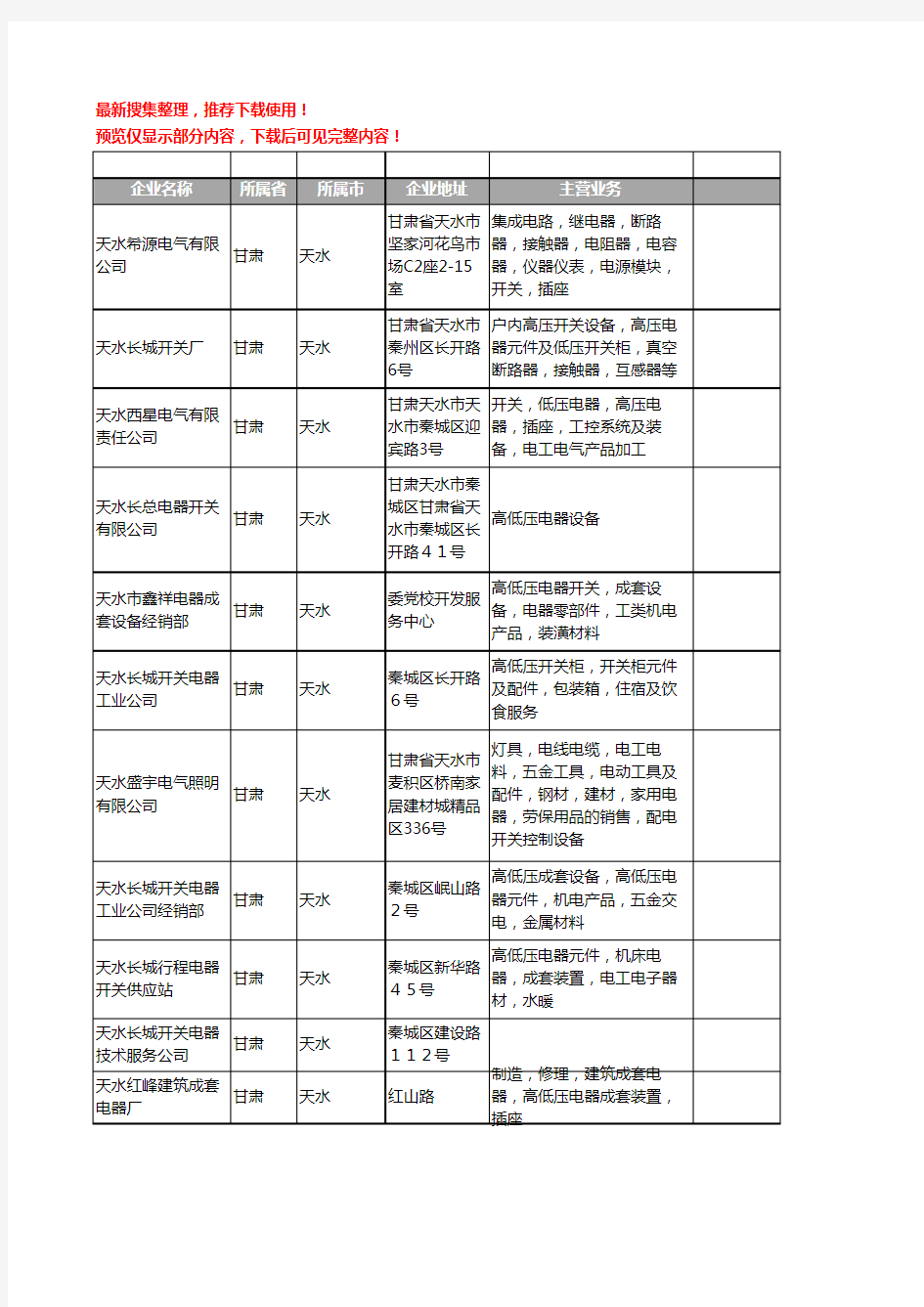 新版甘肃省开关电器工商企业公司商家名录名单联系方式大全40家