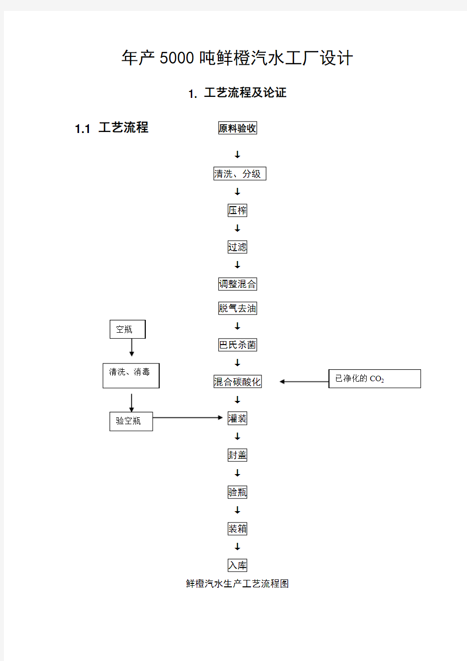 年产5000吨鲜橙汽水工厂设计