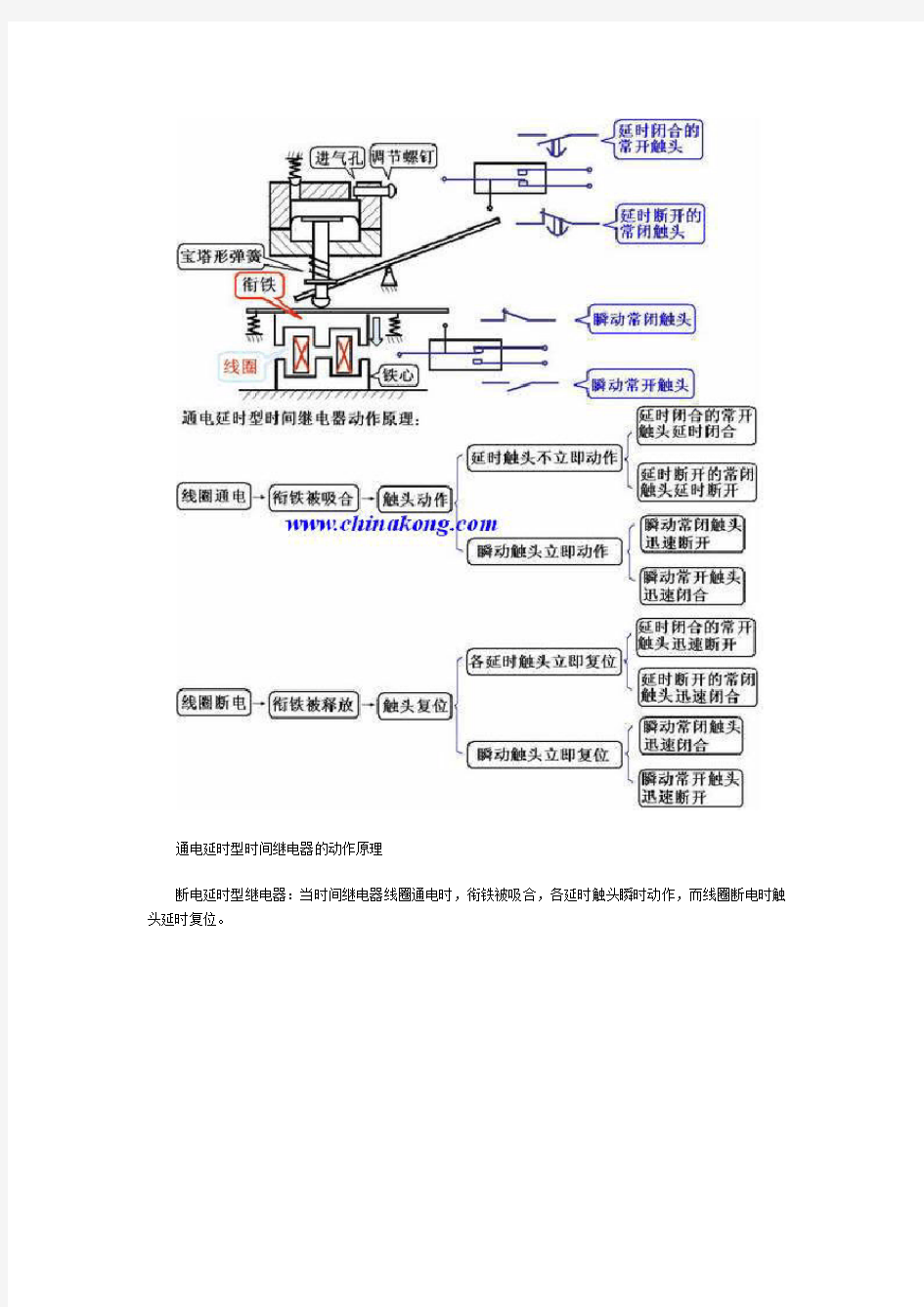 时间继电器的图形符号