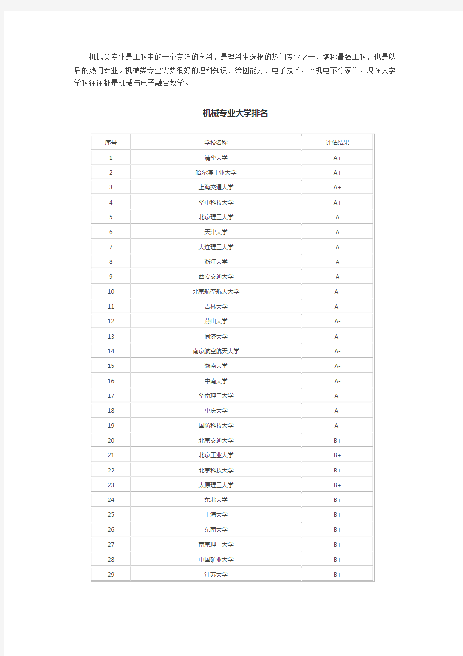 最新机械类专业院校排名