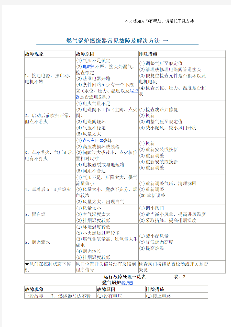 燃气锅炉燃烧器常见故障及解决方法