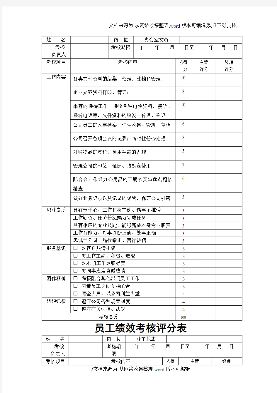 (最新)员工绩效考核评分表