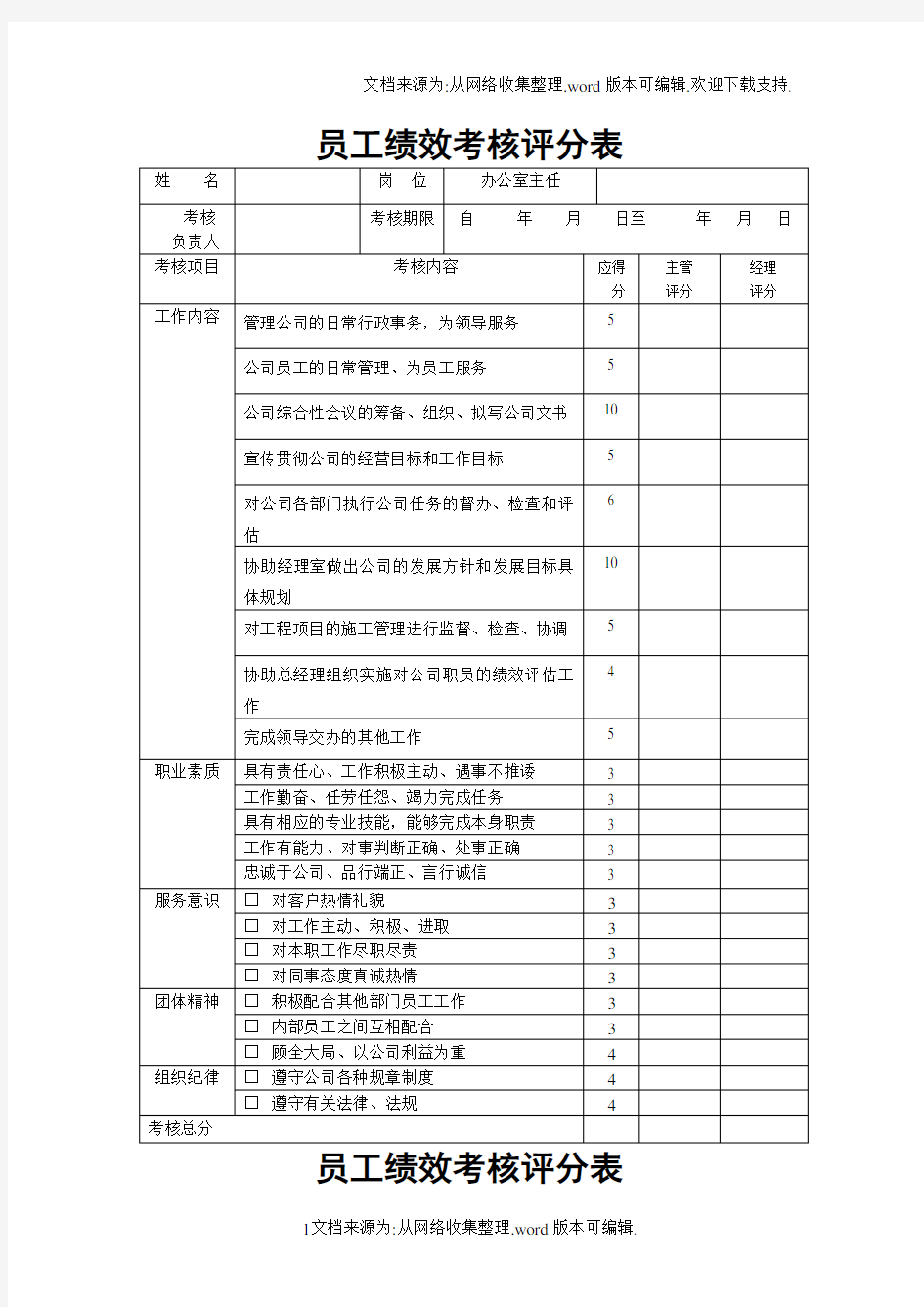 (最新)员工绩效考核评分表