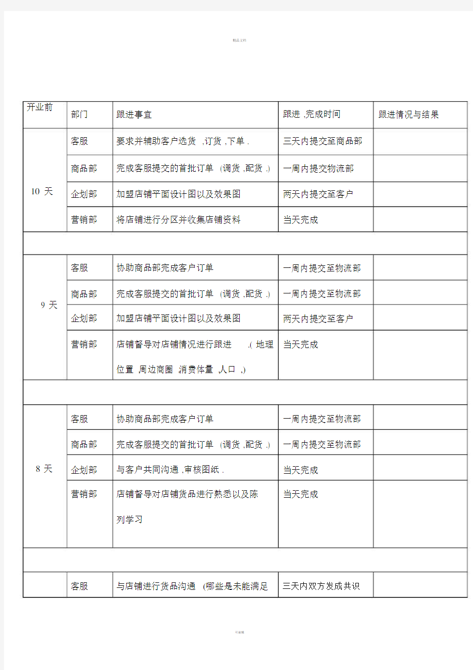 新店开业计划推进表.doc