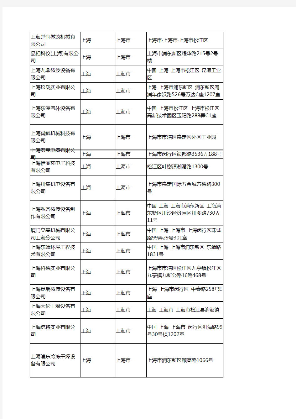 2020新版上海上海市干燥设备企业公司名录名单黄页联系方式大全158家