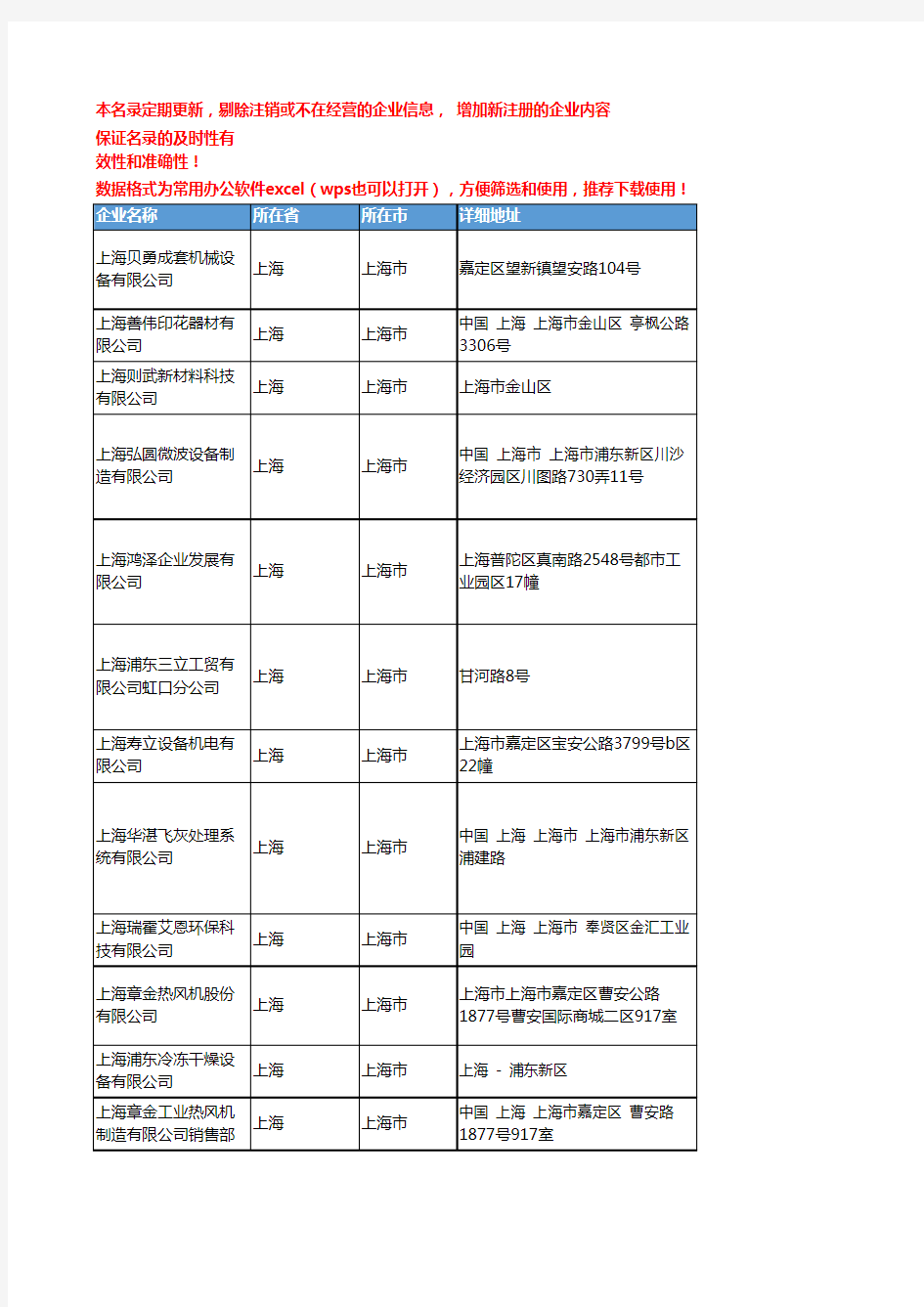 2020新版上海上海市干燥设备企业公司名录名单黄页联系方式大全158家