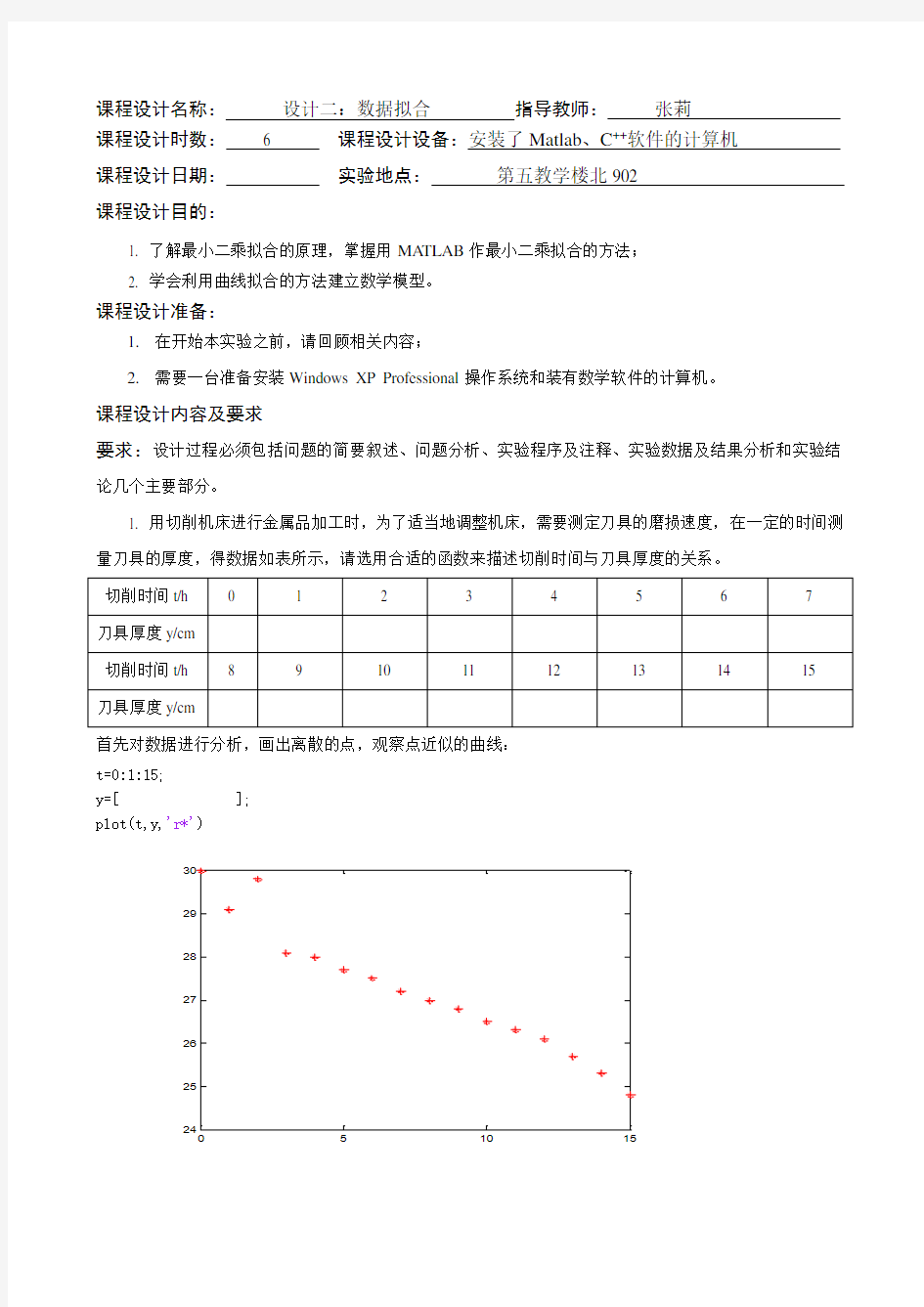 2019年Matlab数据拟合程序