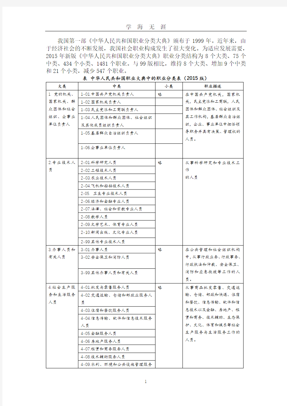 (2020年7月整理)2015年新版《中华人民共和国职业分类大典》-2015年职业分类.doc