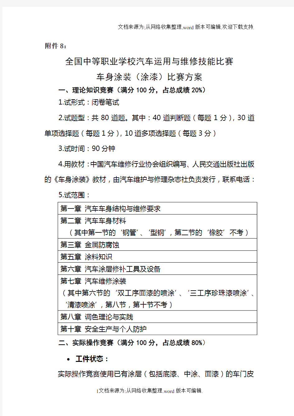 全国中等职业学业校汽车运用与维修技能比赛车身涂装