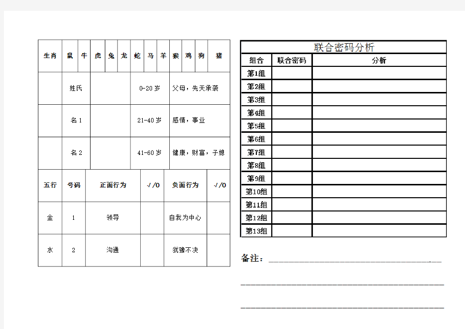 生命密码分析表大全