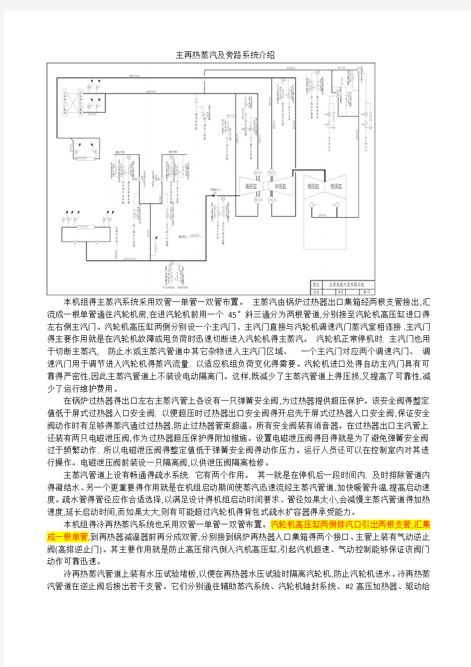 主再热蒸汽及旁路系统介绍