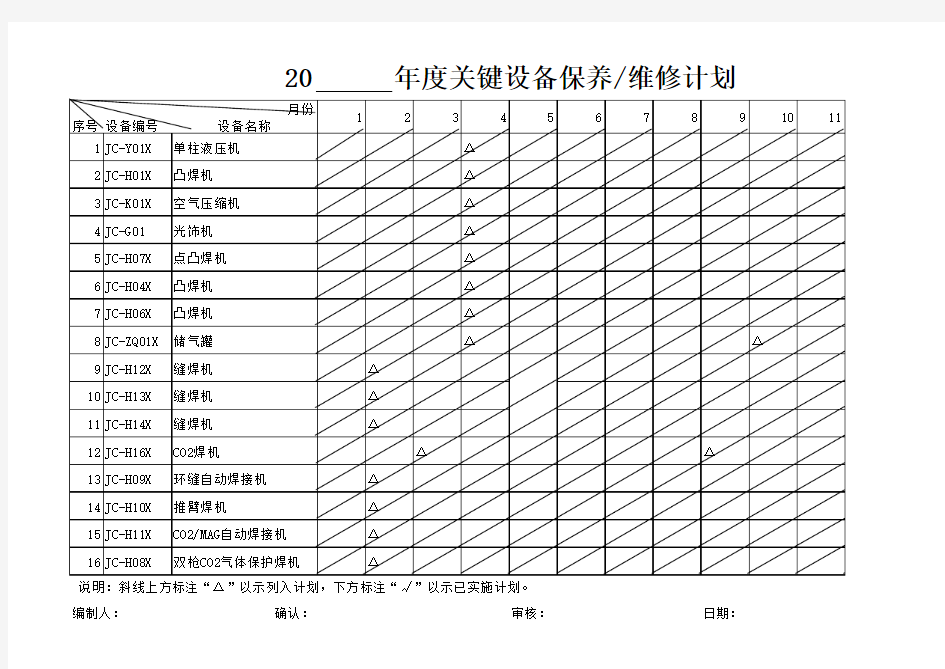 关键设备保养维修计划