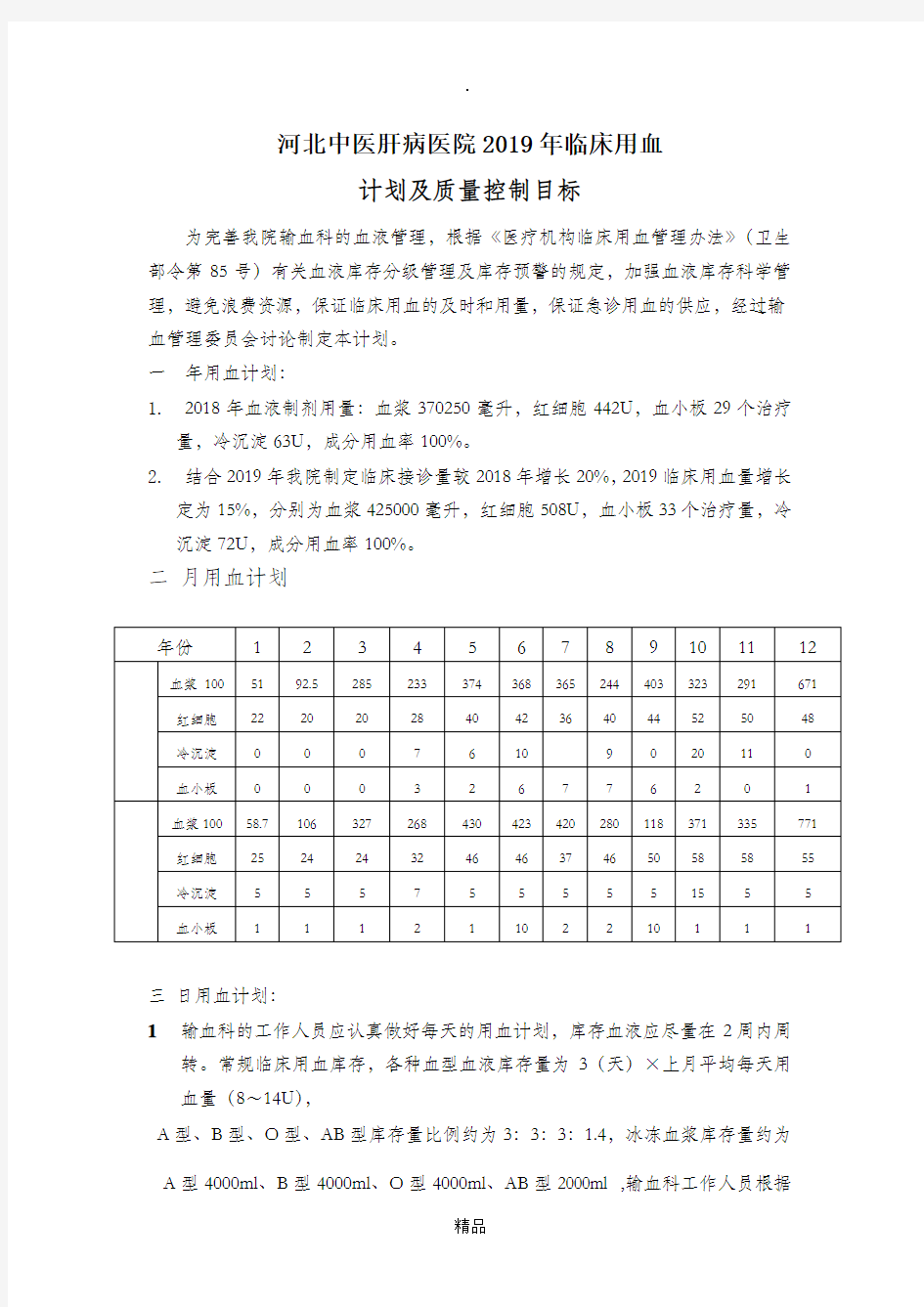 201X年度临床用血计划