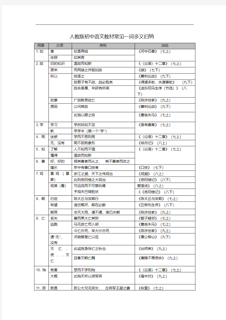 2018人教版初中语文教材常见一词多义归纳