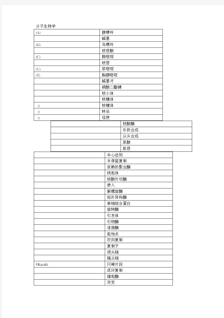 生物化学与分子生物学名词中英文对照表