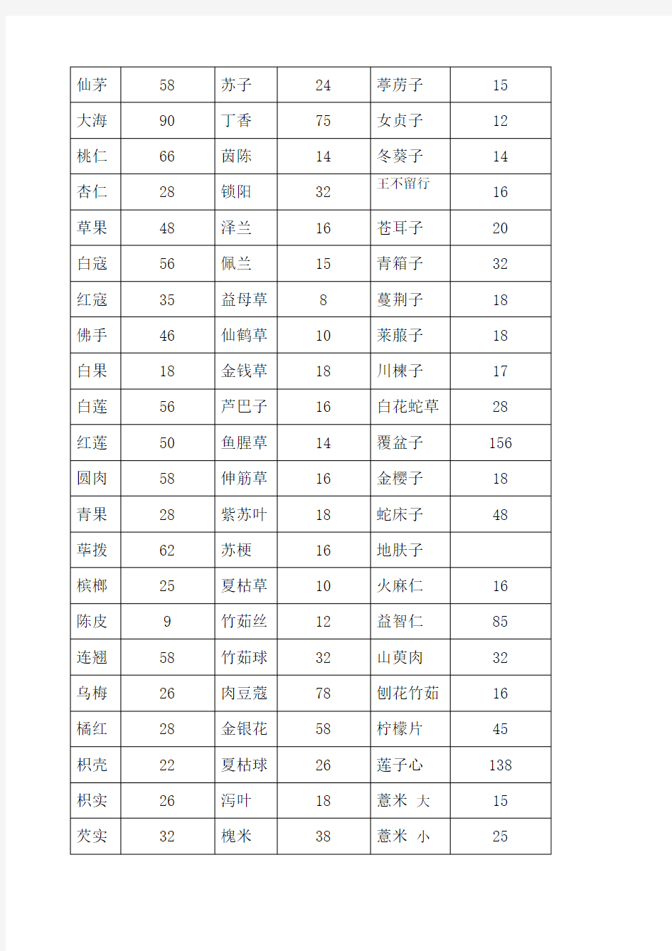 常用中药材价格表