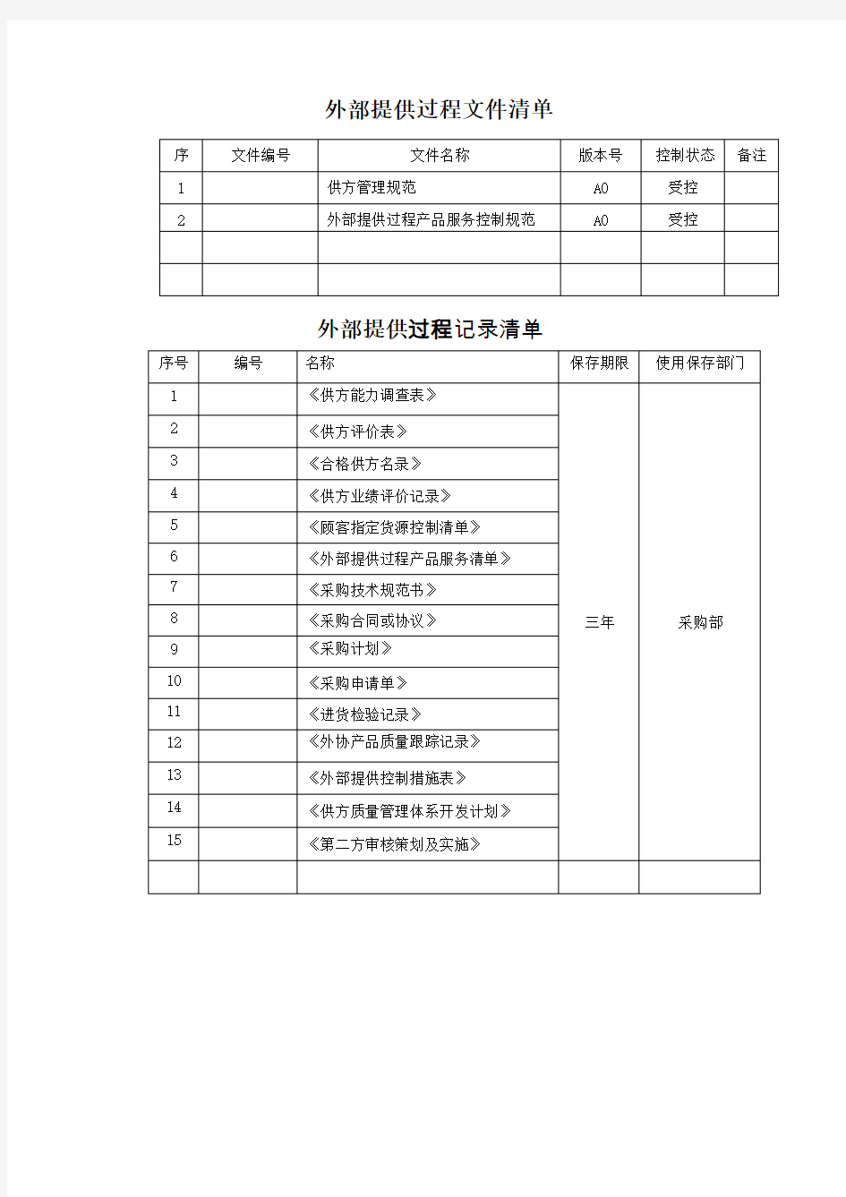 过程分析及文件记录清单