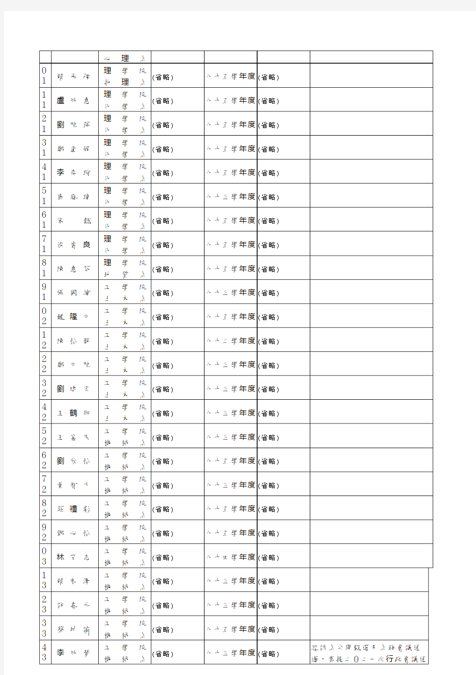 国立台湾大学教师评审委员会八十六学年第一次会议纪录