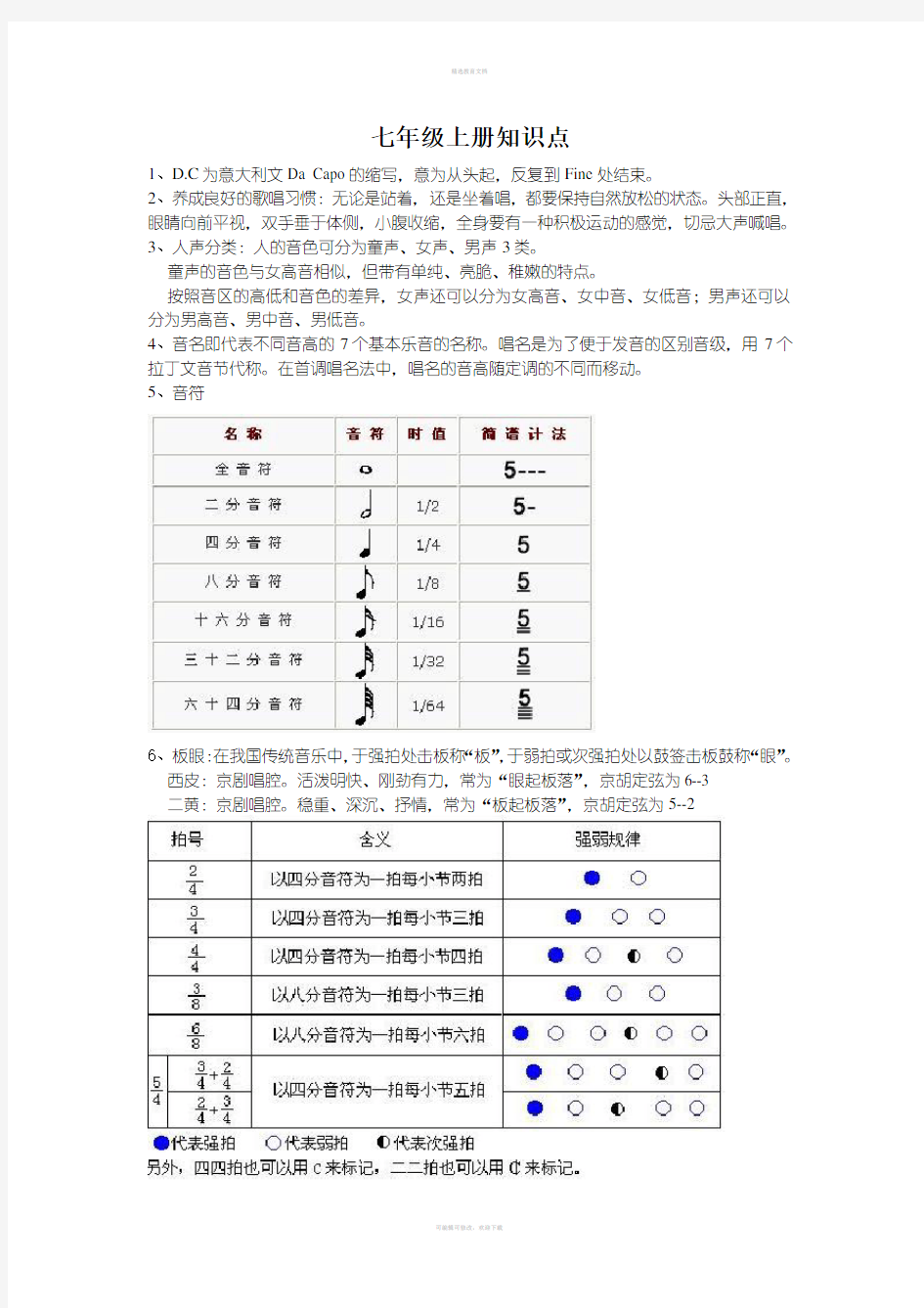 苏少版初中音乐知识点整理