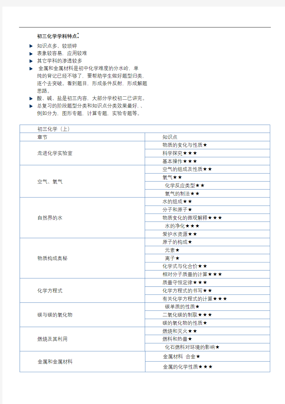 初中化学学科知识特点