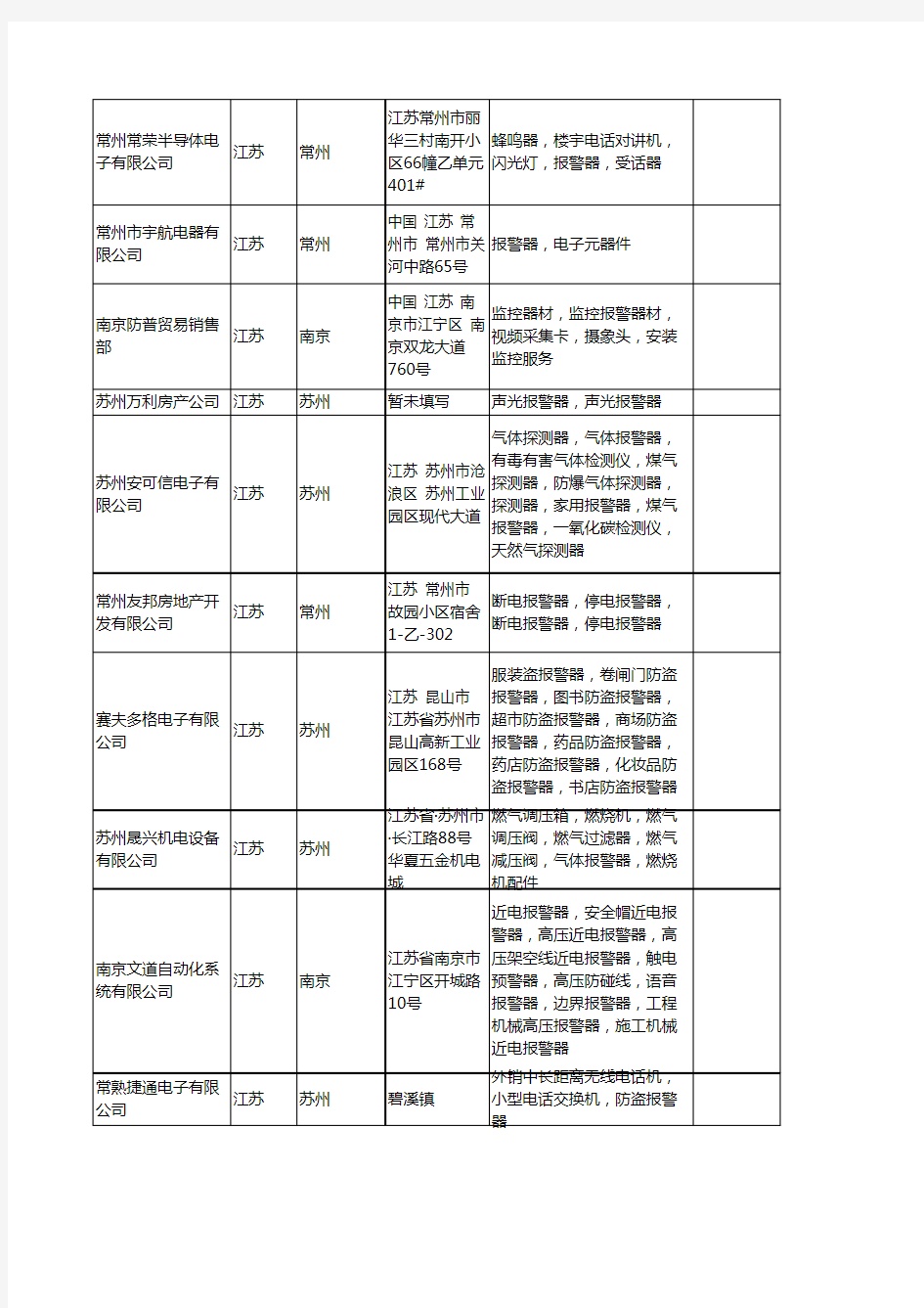 新版江苏省报警器工商企业公司商家名录名单联系方式大全359家
