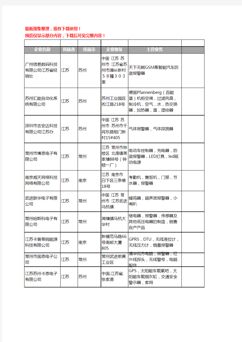 新版江苏省报警器工商企业公司商家名录名单联系方式大全359家