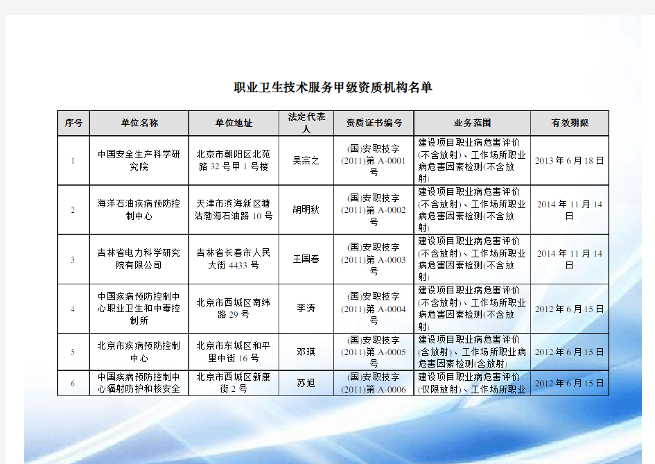 职业卫生技术服务甲级资质机构名单