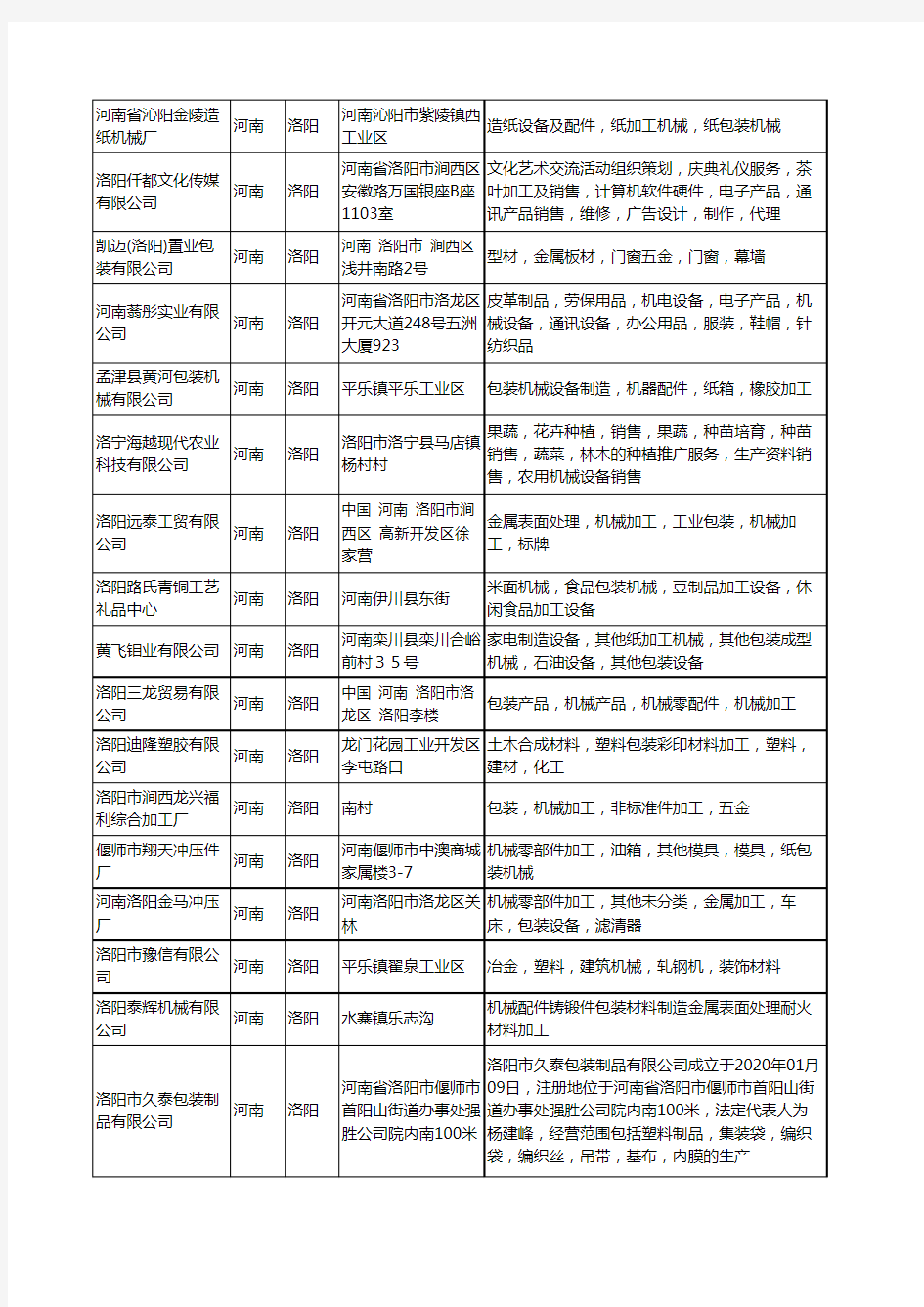 新版河南省包装机械加工工商企业公司商家名录名单联系方式大全55家