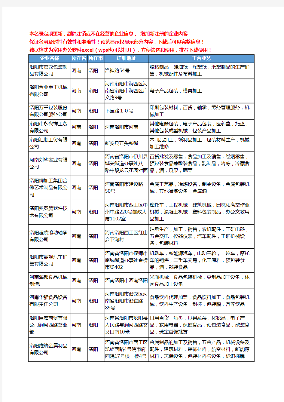 新版河南省包装机械加工工商企业公司商家名录名单联系方式大全55家