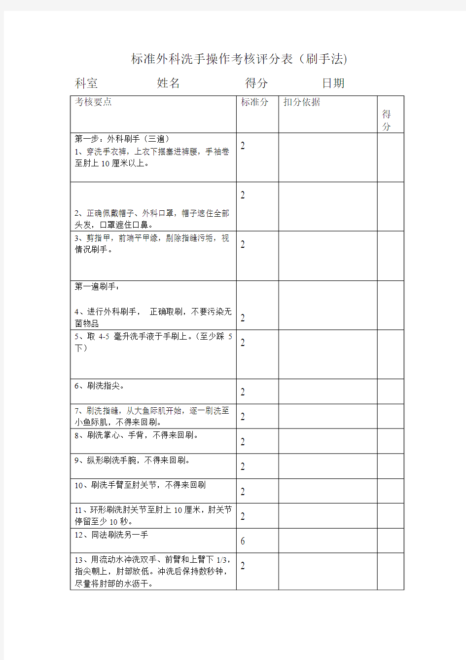 最新标准外科洗手操作考核评分表(制)汇编