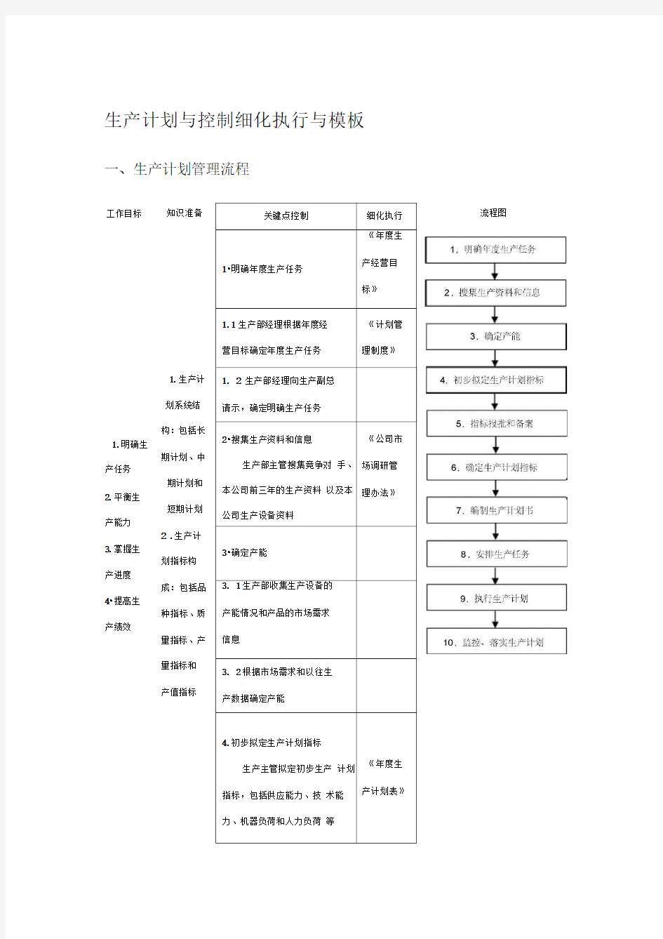 生产计划与控制细化执行与报表模板