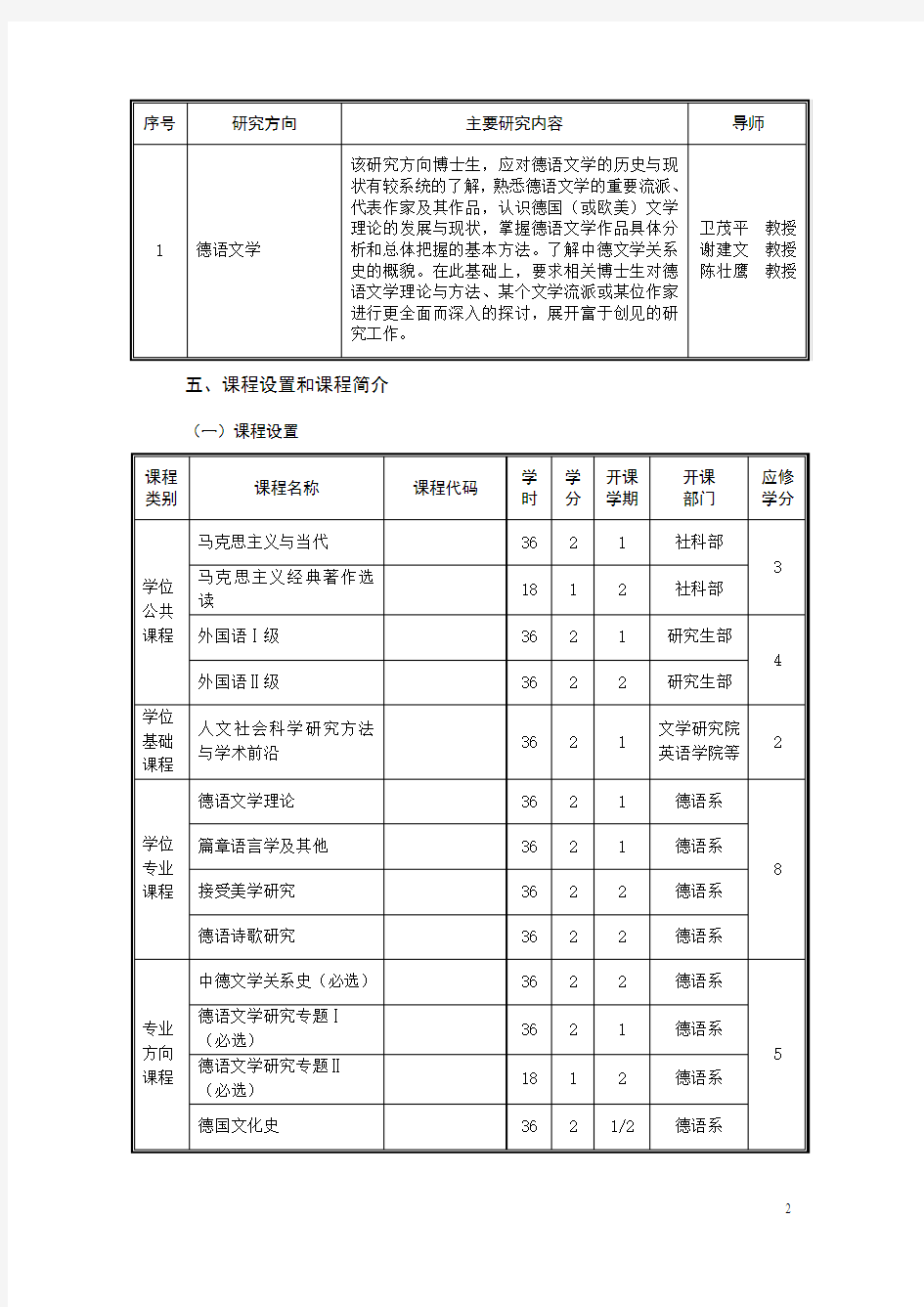 德语语言文学-上海外国语大学