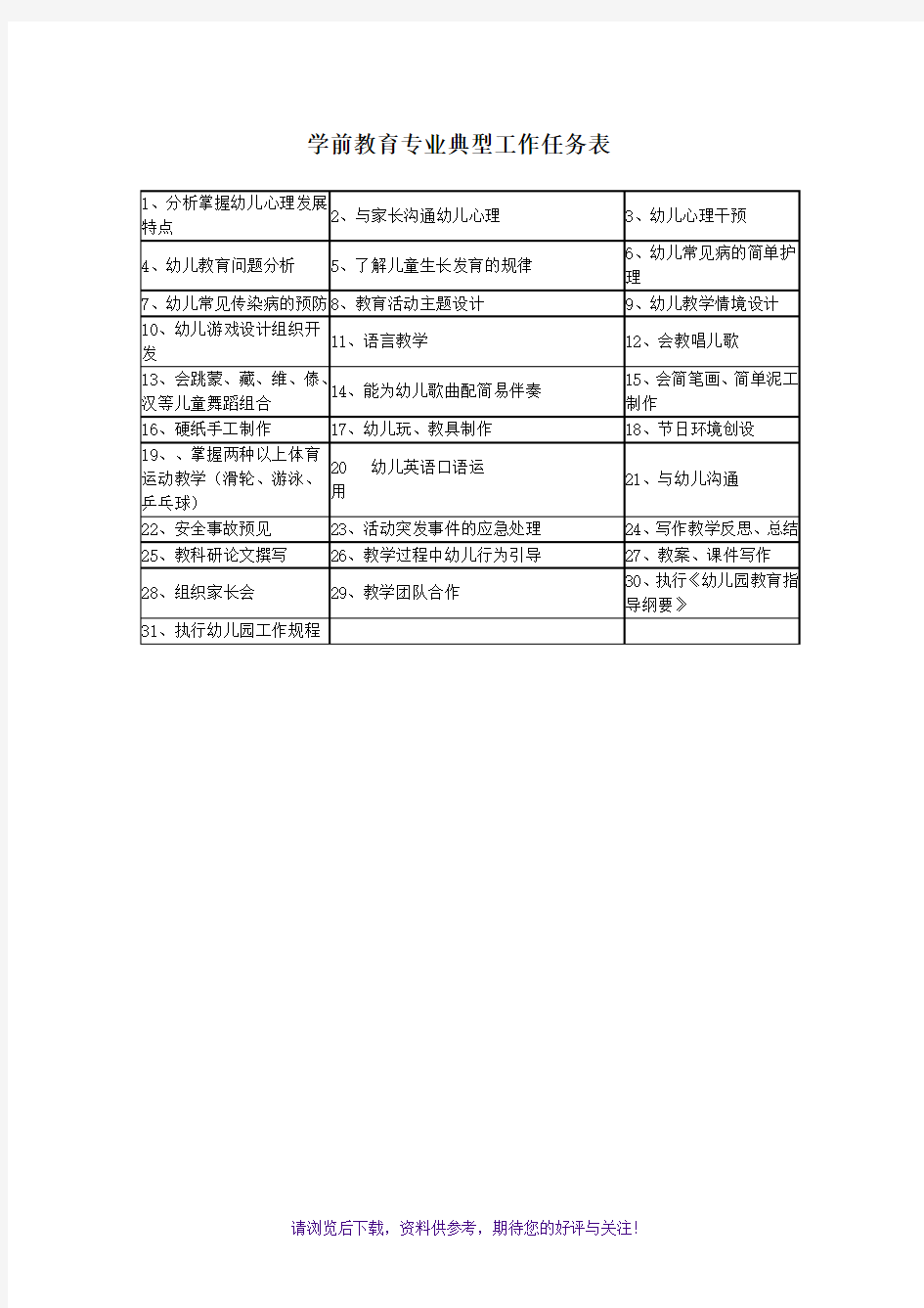 学前教育专业的工作任务与职业能力分析表