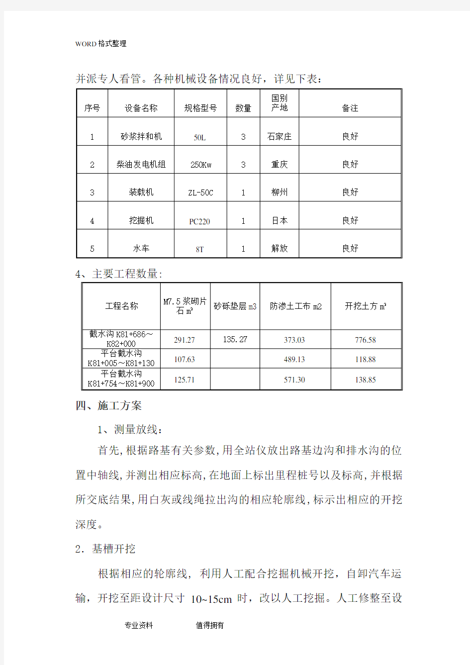 截水沟施工方案设计