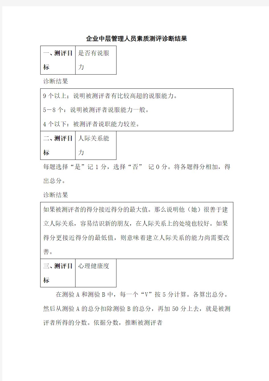 企业中层管理人员素质测评诊断结果