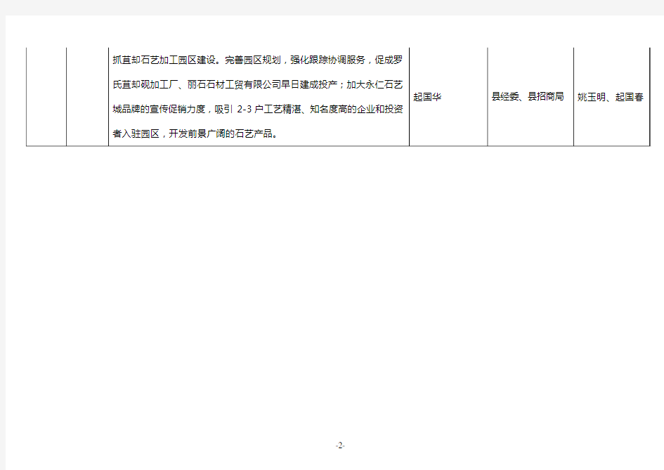 永仁县2009年《政府工作报告》工作任务分解表表1-1